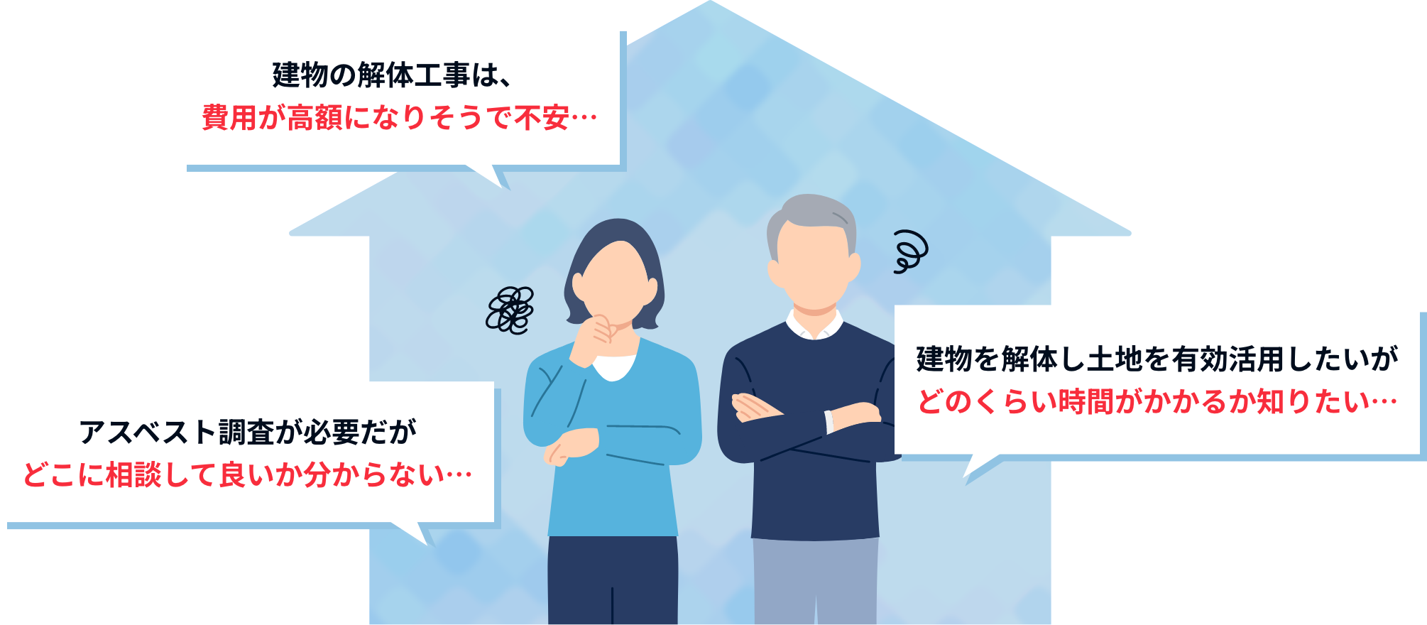 建物の解体工事は、費用が高額になりそうで不安...　アスベスト調査が必要だがどこに相談していいかわからない...　建物を買いたいし土地を有効活用したいがどのくらい時間がかかるか知りたい...
